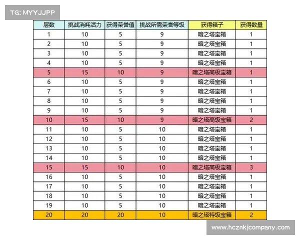 征服通天塔的终极指南：从基础到巅峰的全方位攻略秘籍