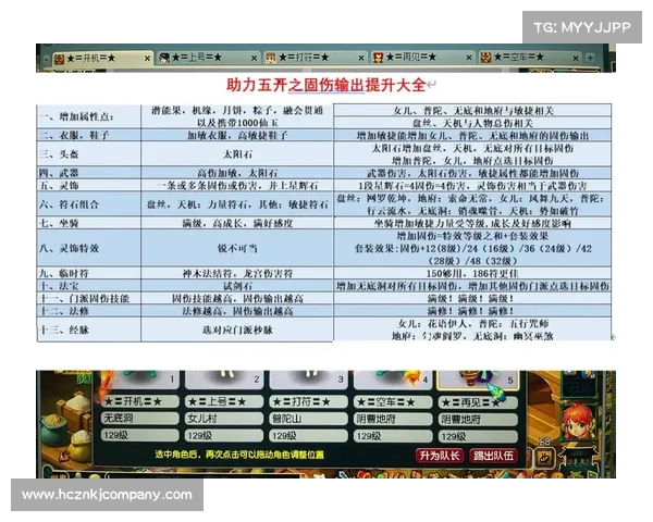 提升梦幻西游角色战力与团队协作技巧的实用方法与策略