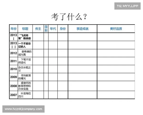 提升英雄联盟段位的有效补急策略及实用技巧分析