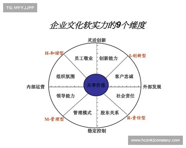 从企业运营到城市文化建构看建业俱乐部的多维性质与社会价值分析 从企业运营到城市文化建构看建业俱乐部的多维性质与社会价值分析